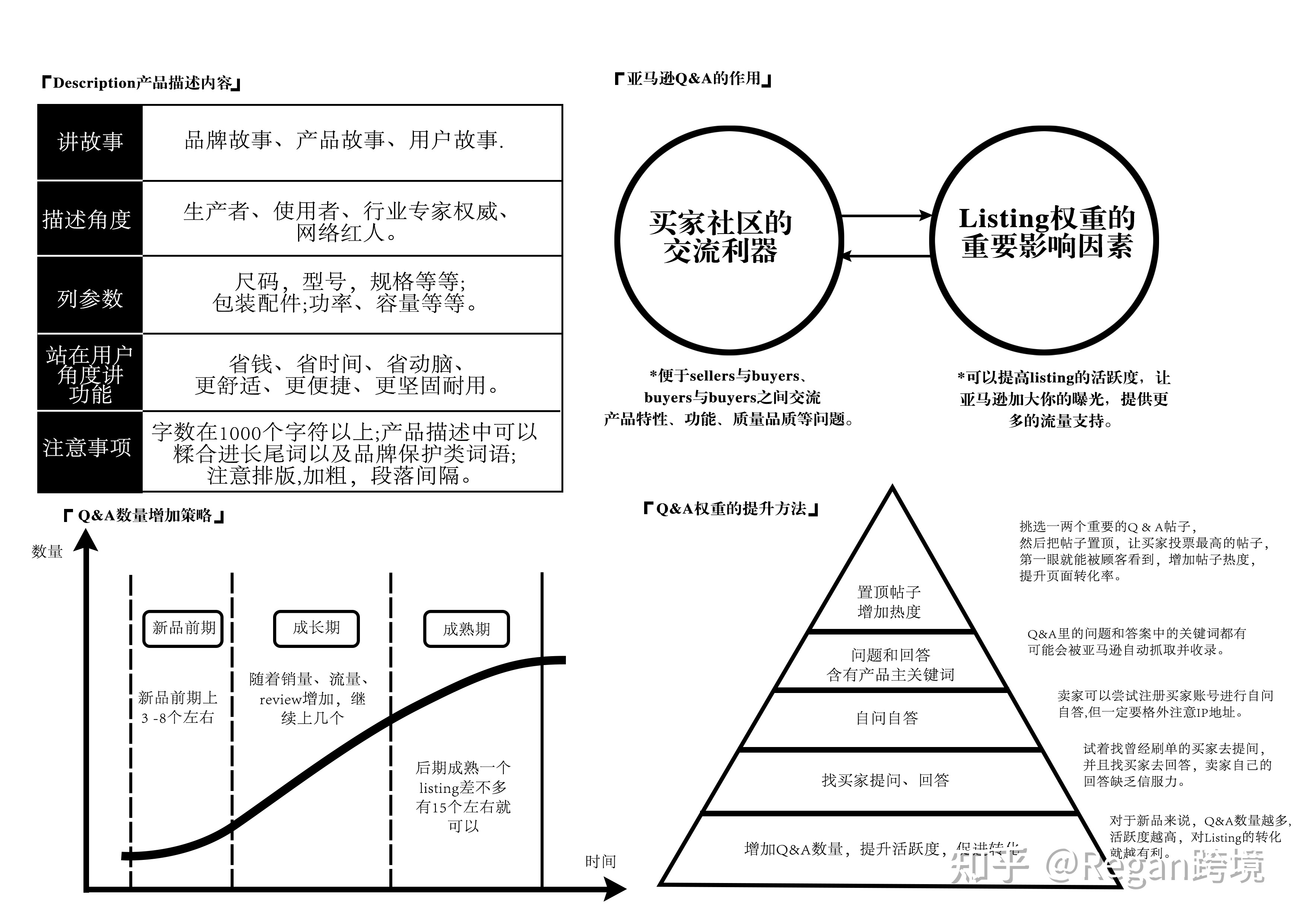 公开的亚马逊运营实操技巧有哪些？