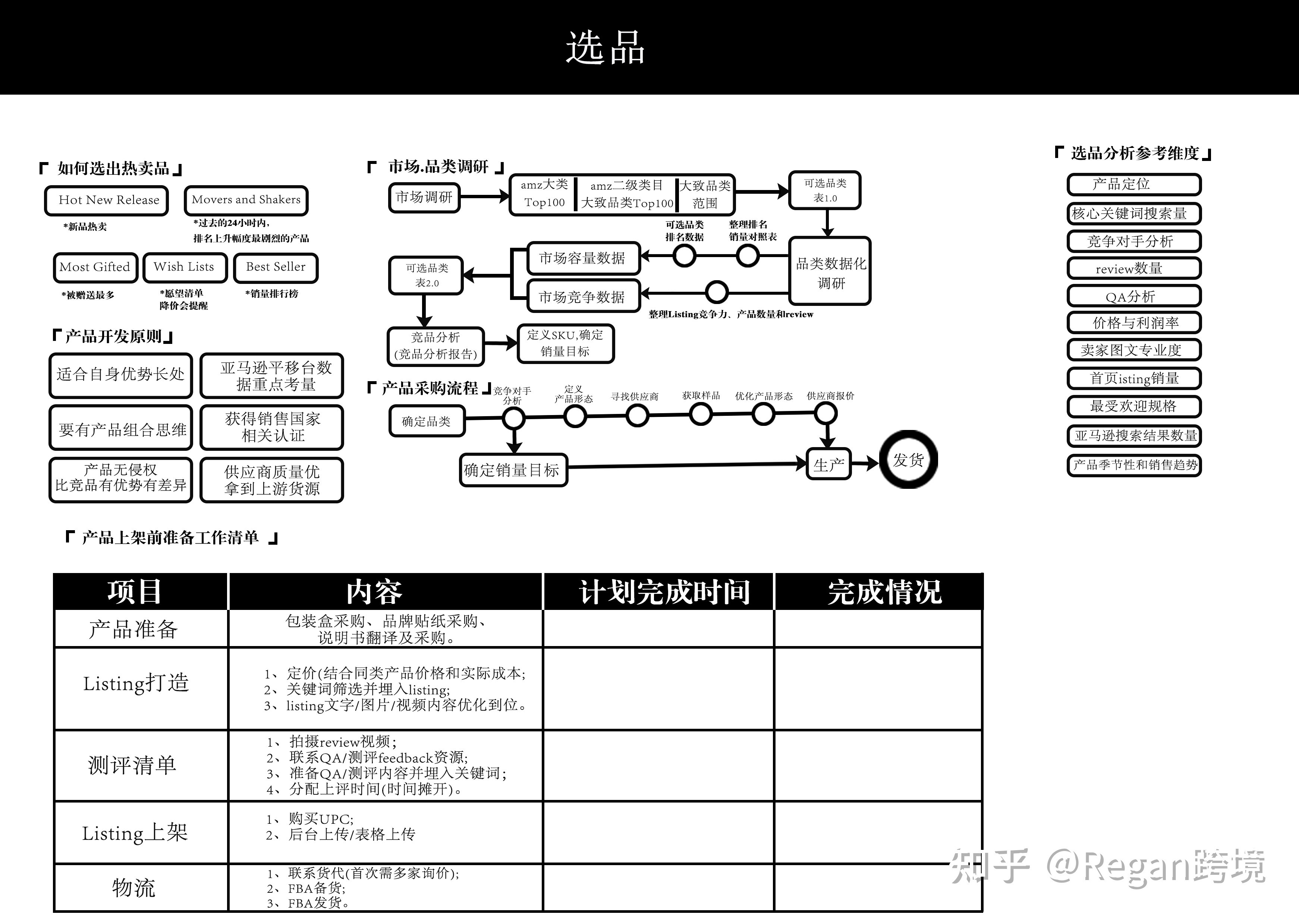 公开的亚马逊运营实操技巧有哪些？