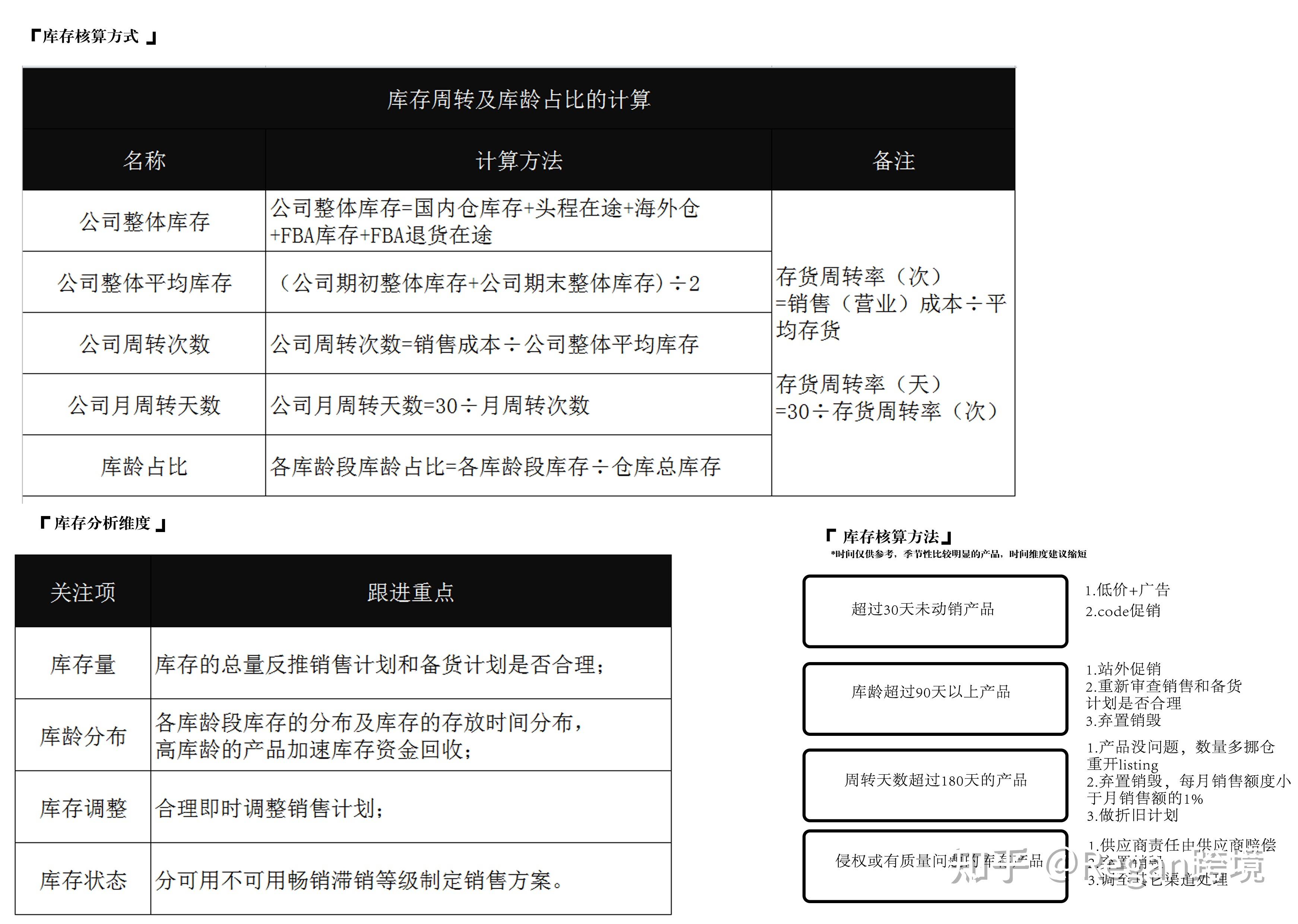 公开的亚马逊运营实操技巧有哪些？