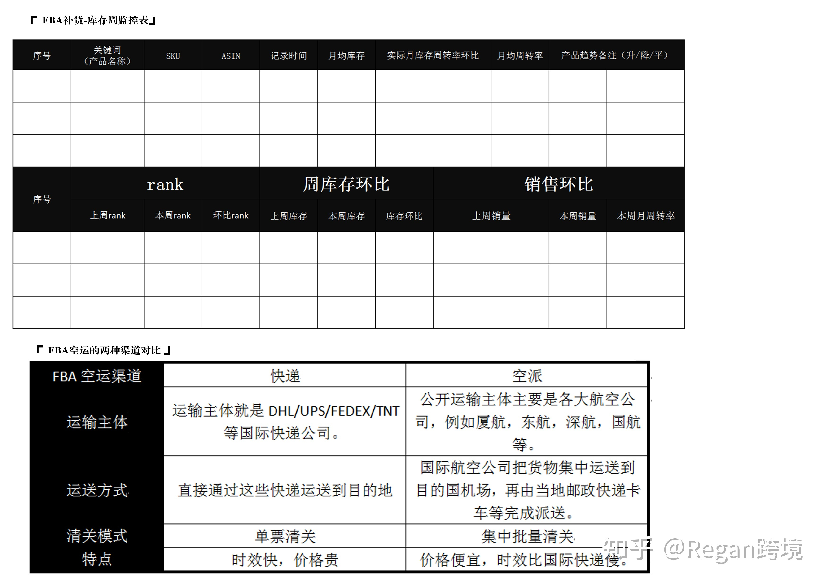 公开的亚马逊运营实操技巧有哪些？