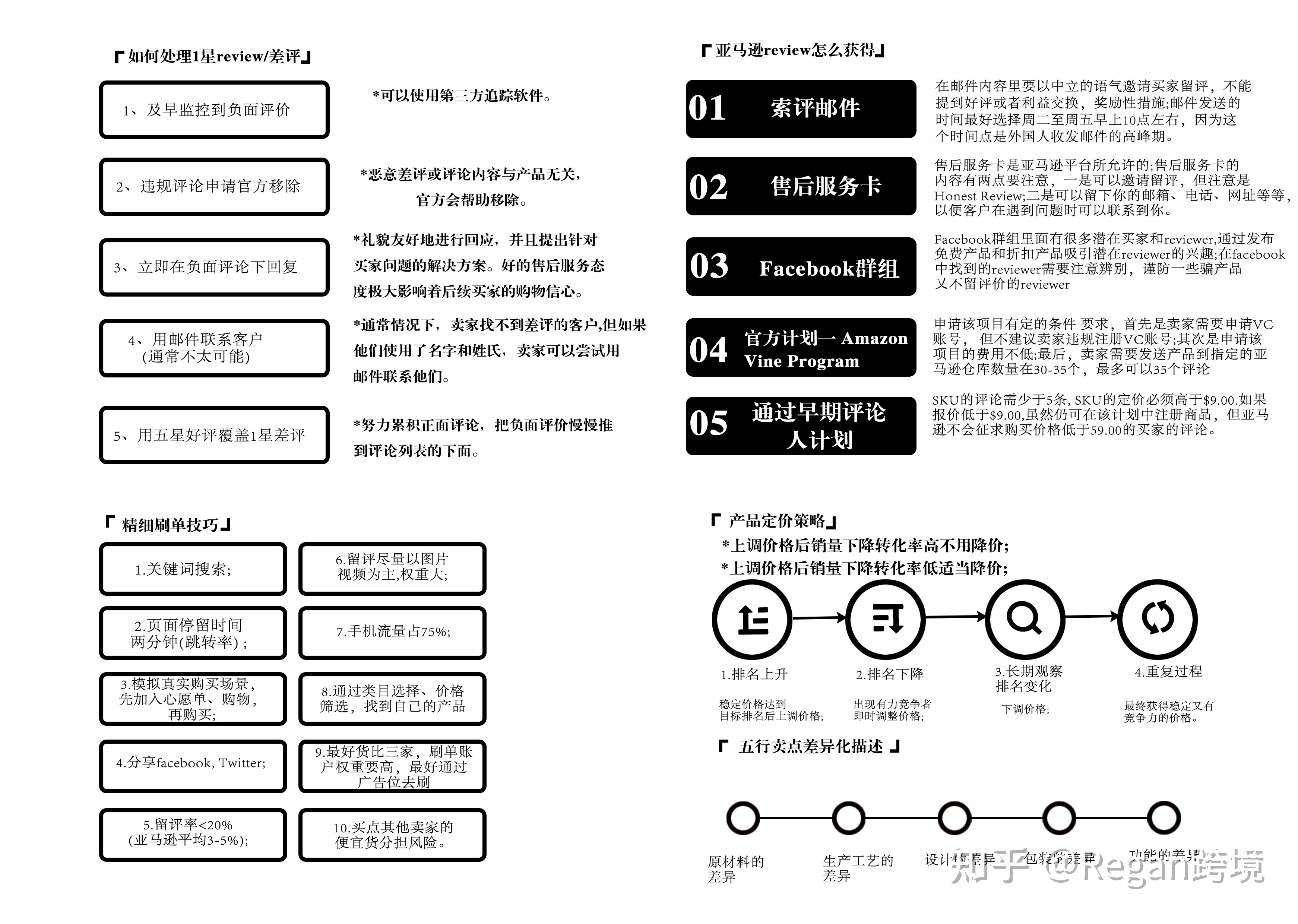 公开的亚马逊运营实操技巧有哪些？