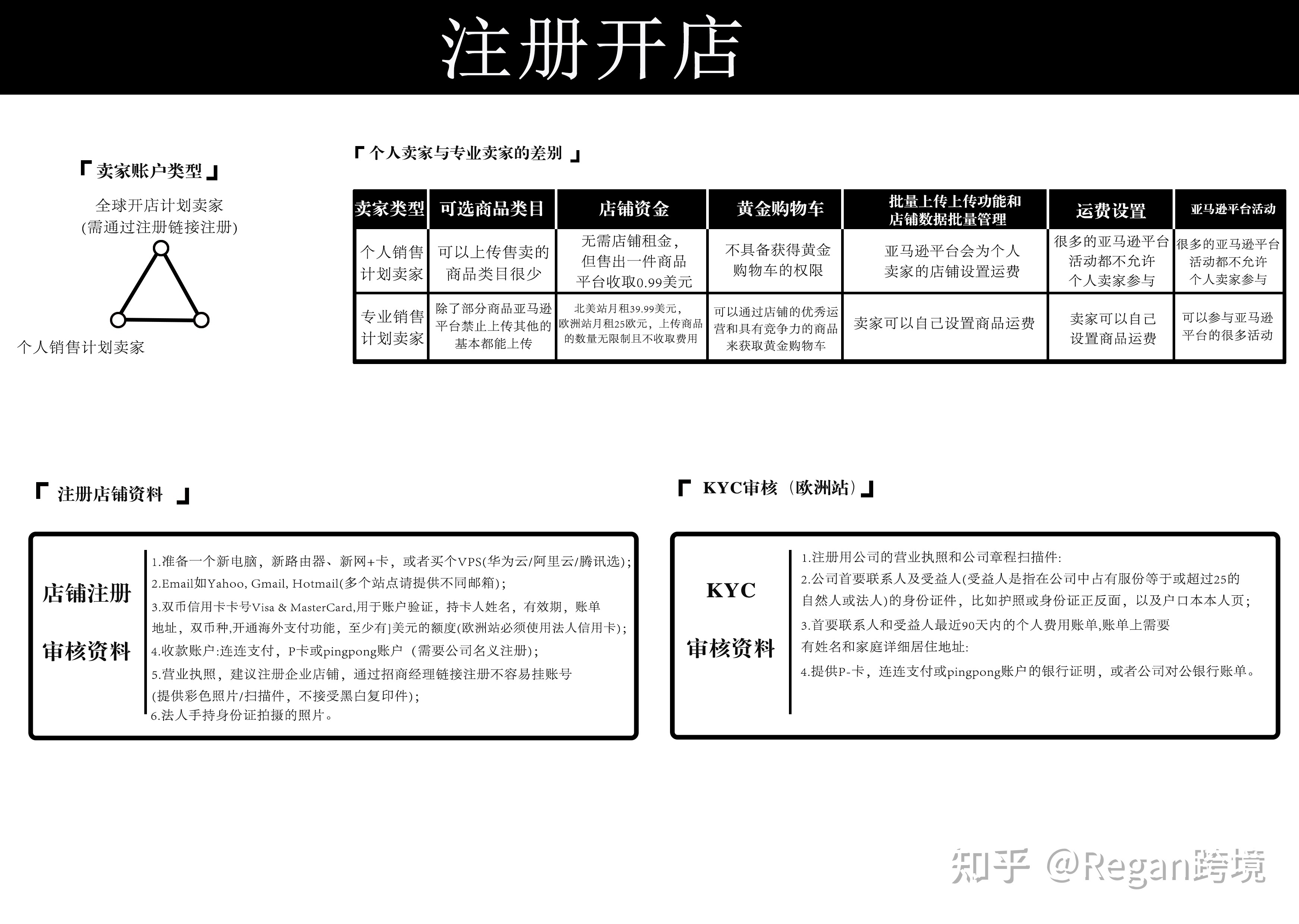 公开的亚马逊运营实操技巧有哪些？