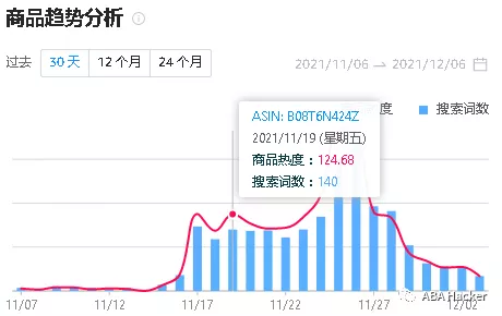 官方给的数据不用,五花八门不靠谱学一堆!