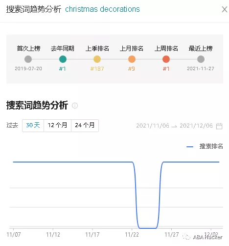 官方给的数据不用,五花八门不靠谱学一堆!