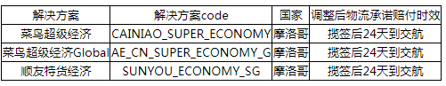 速卖通关于疫情影响摩洛哥物流时效通知