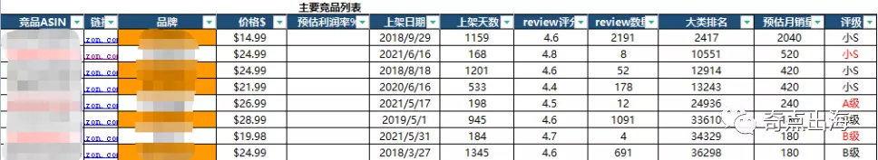 发现一个野生的春季爆款！现在开始准备正当时！