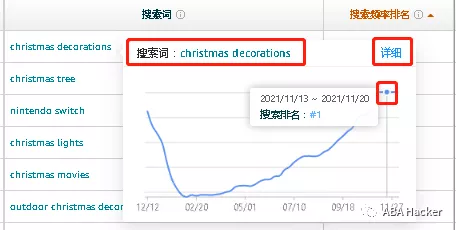 看清亚马逊品牌分析本质,详谈内容核心