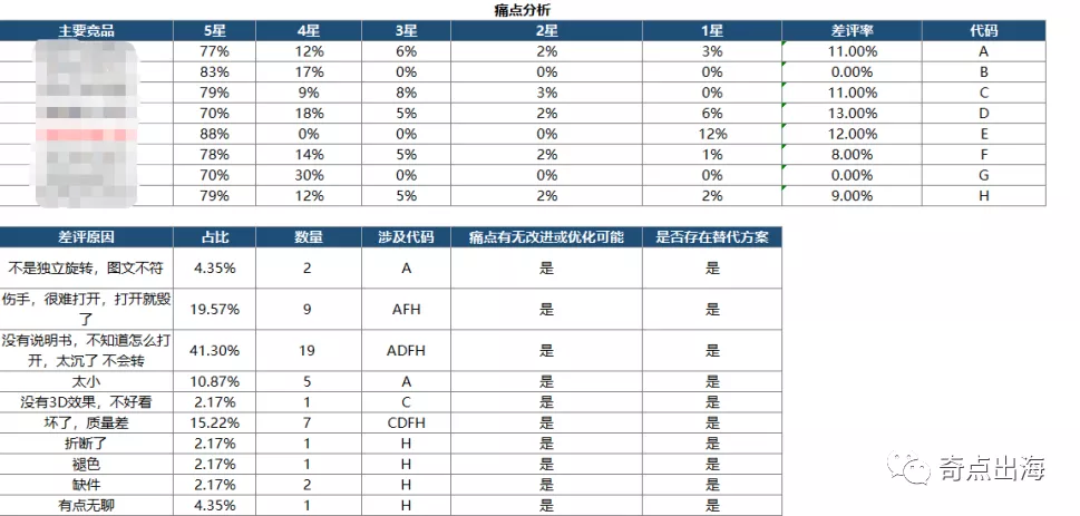 发现一个野生的春季爆款！现在开始准备正当时！