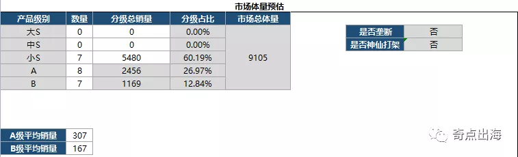 发现一个野生的春季爆款！现在开始准备正当时！