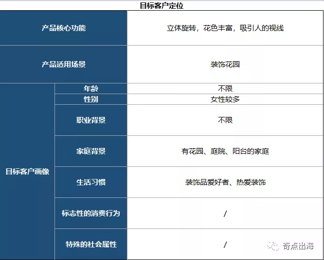 发现一个野生的春季爆款！现在开始准备正当时！