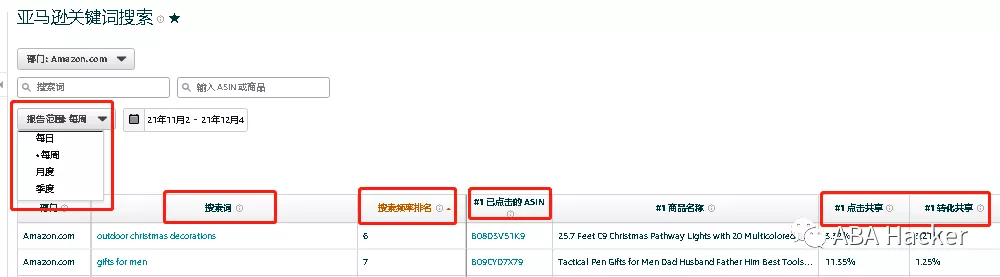 看清亚马逊品牌分析本质,详谈内容核心