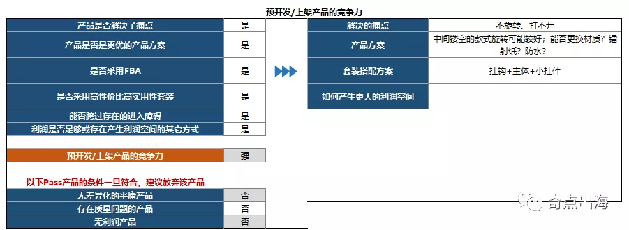 发现一个野生的春季爆款！现在开始准备正当时！