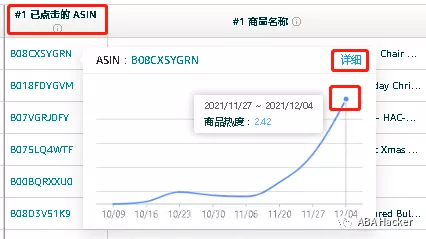 看清亚马逊品牌分析本质,详谈内容核心