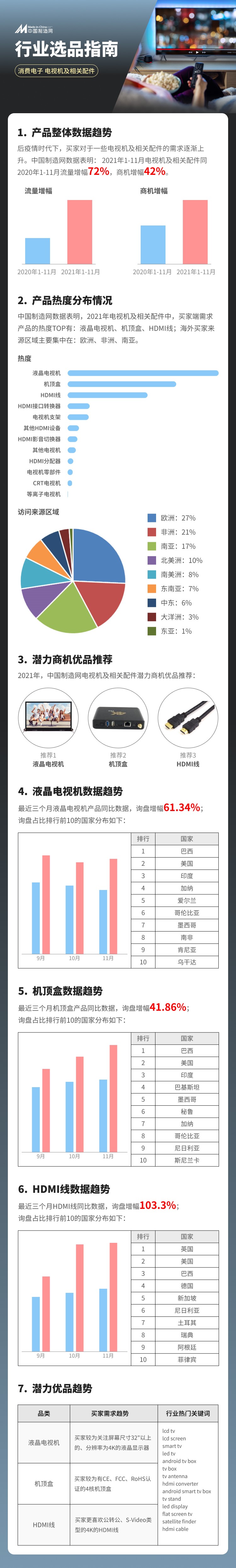 为什么这些产品的海外需求热度持续暴增？