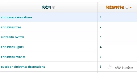 看清亚马逊品牌分析本质,详谈内容核心