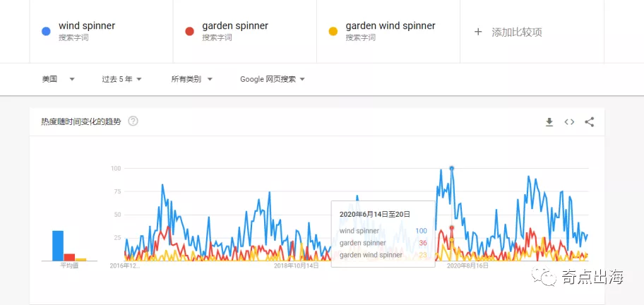 发现一个野生的春季爆款！现在开始准备正当时！