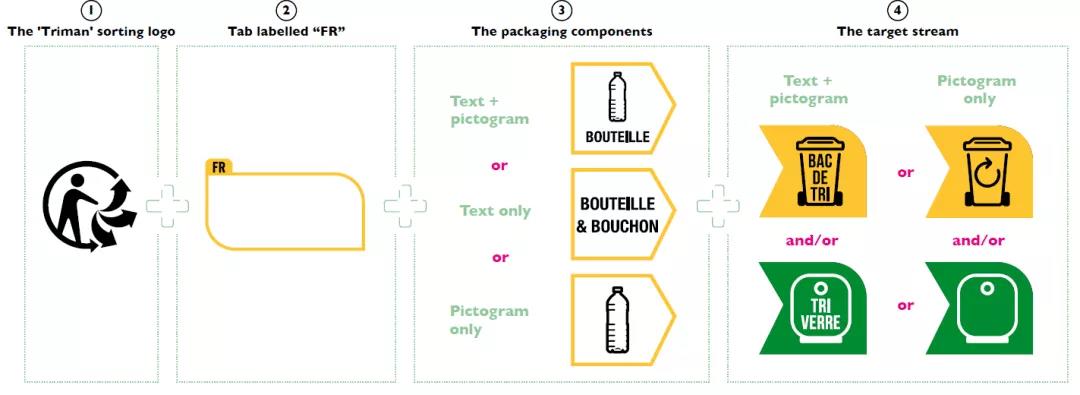2022年将强制,德/法国EPR包装法标志印刷建议,亚马逊卖家必读