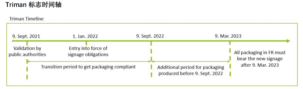 2022年将强制，德/法国EPR包装法标志印刷建议，亚马逊卖家必读 