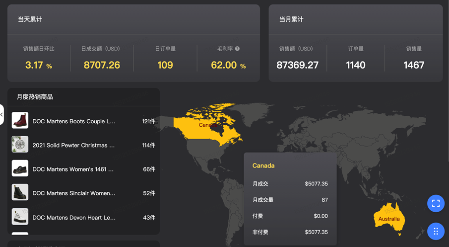 黑五独立站销售29亿!圣诞继续加码,这份旺季全攻略助你大卖