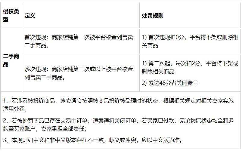 速賣通公告：全球速賣通二手商品售賣規則
