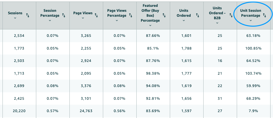 造成转化率低的原因有哪些，如何提升亚马逊运营转化率的小技巧