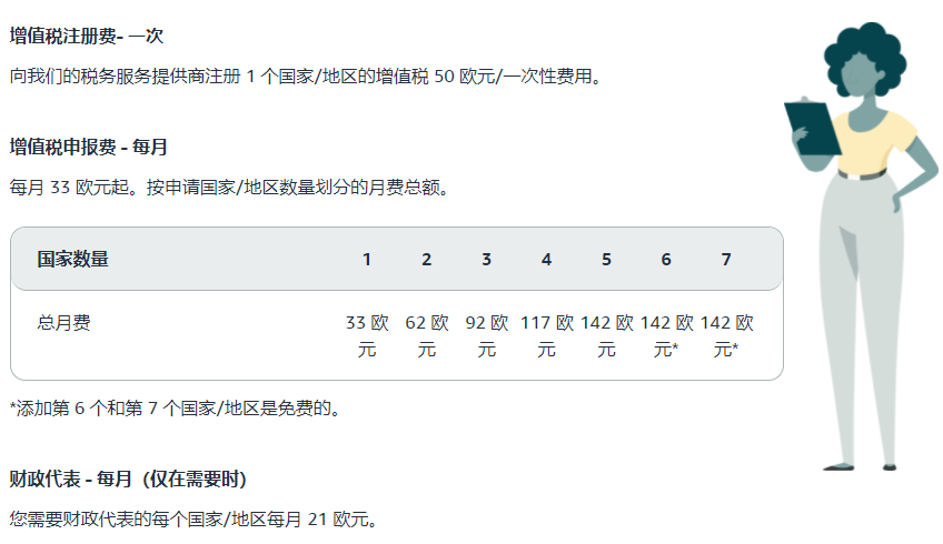 磨刀霍霍向韭菜，亚马逊增值税服务费用变更，您会是下一根韭菜吗?