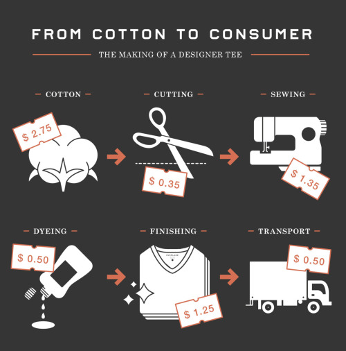 跨境电商DTC独立站第一批流量从哪儿来?海外众筹、BOGO在内的7大引流方法