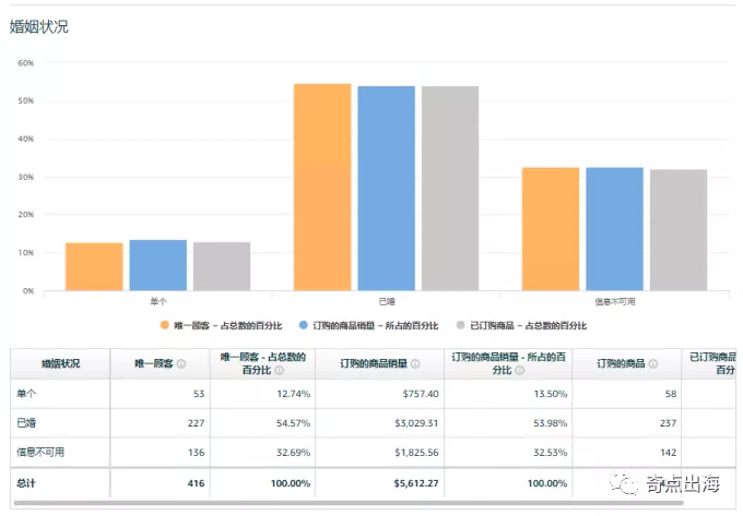 想知道产品受众？亚马逊自带运营神器给你答案