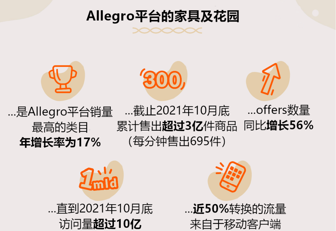 波兰电商市场分析报告 —— 家具及花园篇：看看波兰人在室内和庭院设计方面的喜好