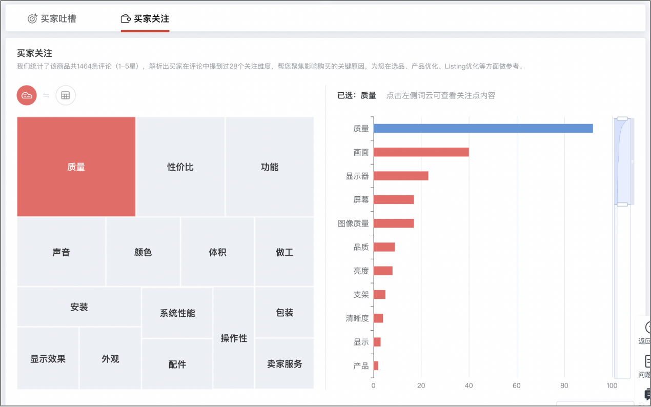卖家陷洗钱骗局!黑五后需要清货的卖家注意了!