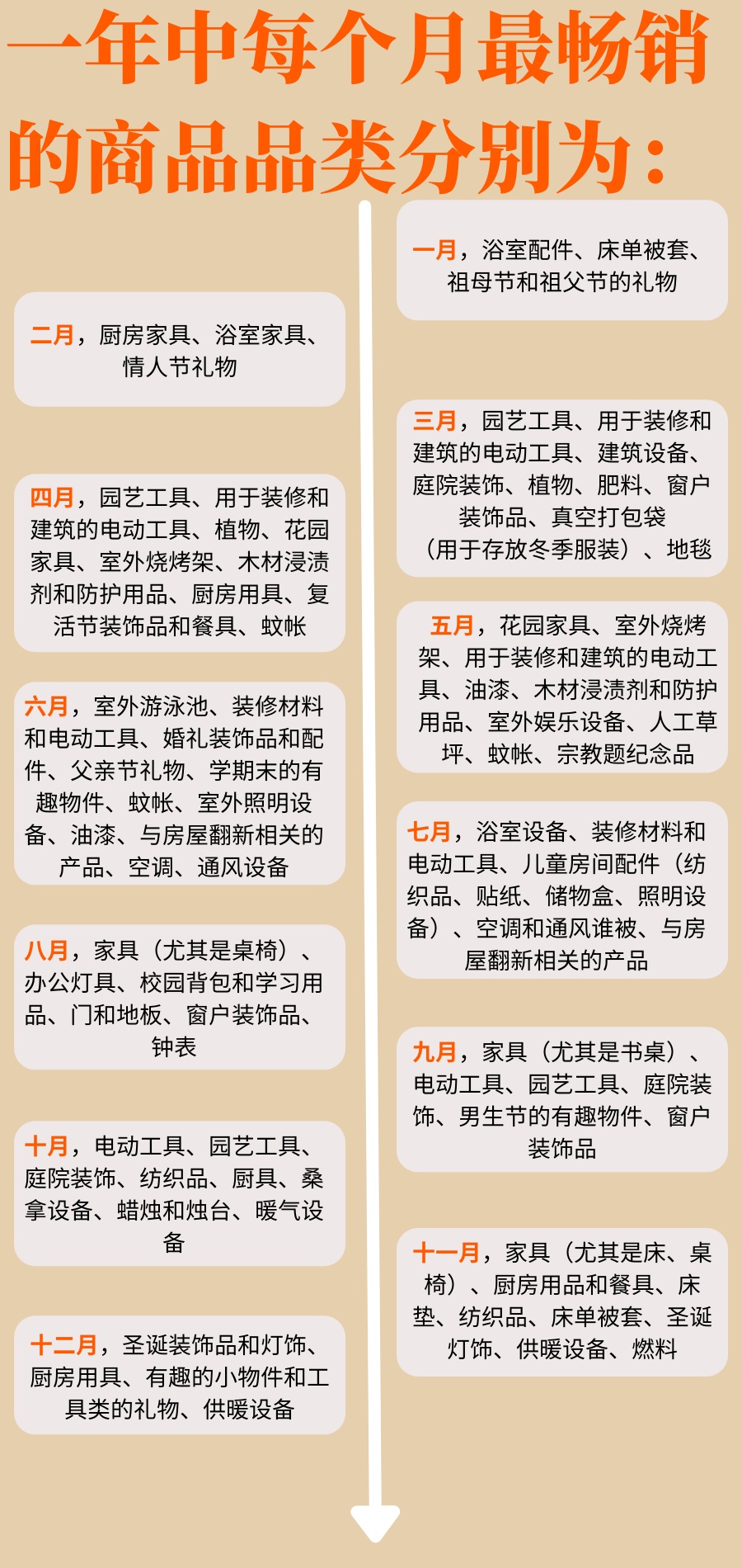 波兰电商市场分析报告 —— 家具及花园篇：看看波兰人在室内和庭院设计方面的喜好