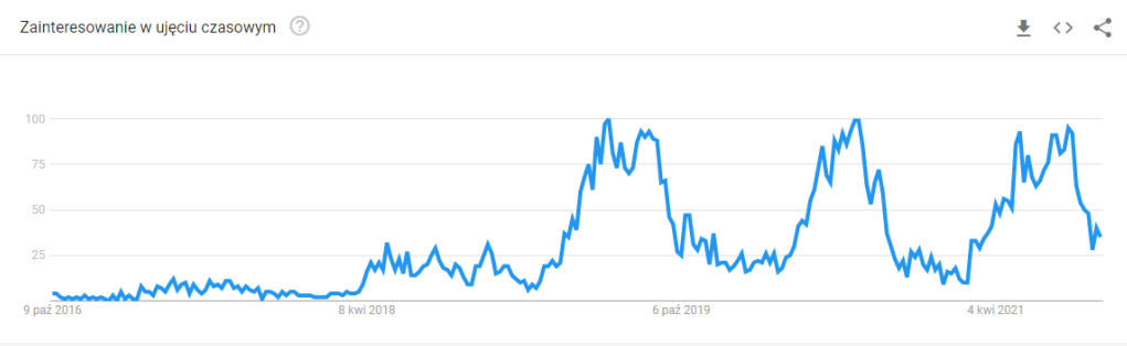波兰电商流行趋势报告之最畅销的电子产品