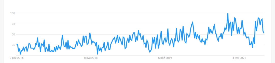 波兰电商市场流行趋势报告——时装服饰篇
