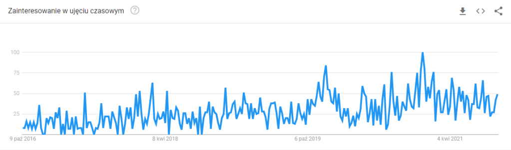 波兰电商流行趋势报告之最畅销的电子产品