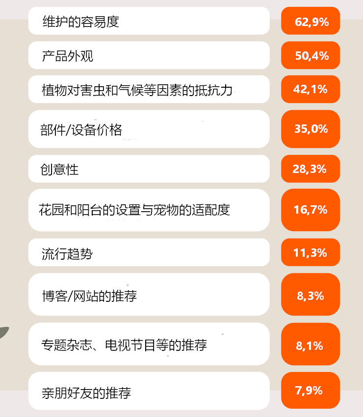 波兰电商市场分析报告 —— 家具及花园篇：看看波兰人在室内和庭院设计方面的喜好