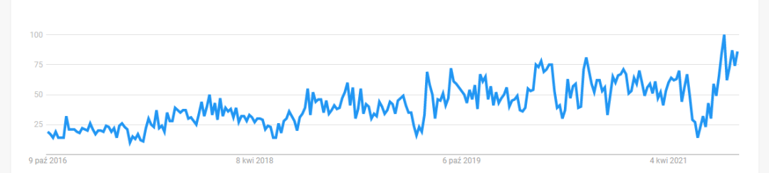 波兰电商市场流行趋势报告——时装服饰篇