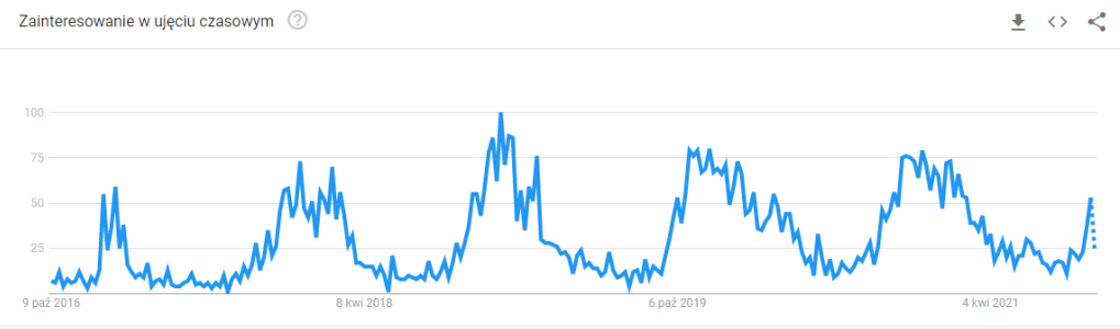 波兰电商流行趋势报告之最畅销的电子产品
