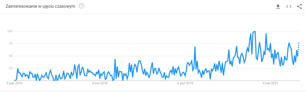波兰电商流行趋势报告之最畅销的电子产品