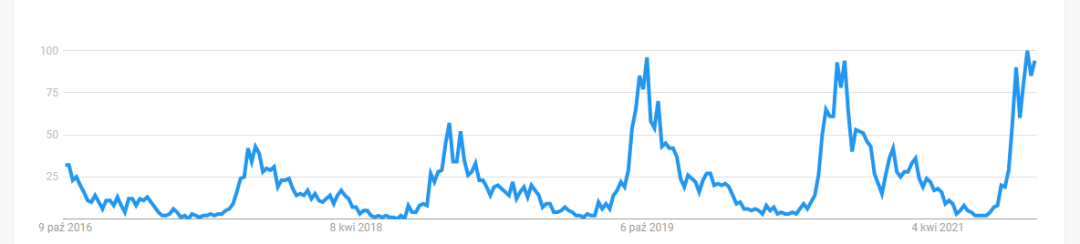 波兰电商市场流行趋势报告——时装服饰篇
