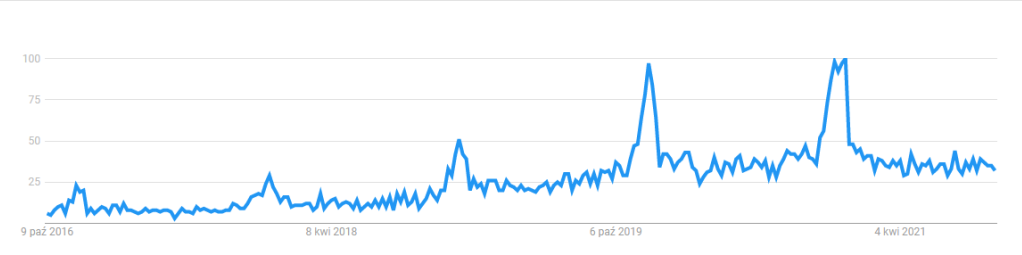 波兰电商流行趋势报告之最畅销的电子产品