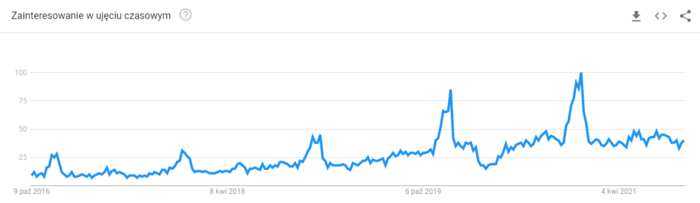 波兰电商流行趋势报告之最畅销的电子产品
