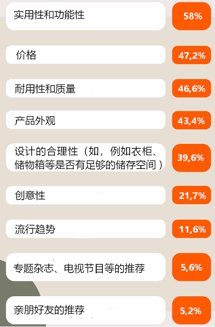 波兰电商市场分析报告 —— 家具及花园篇：看看波兰人在室内和庭院设计方面的喜好