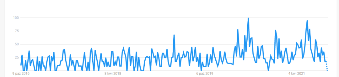 波兰电商市场流行趋势报告——时装服饰篇