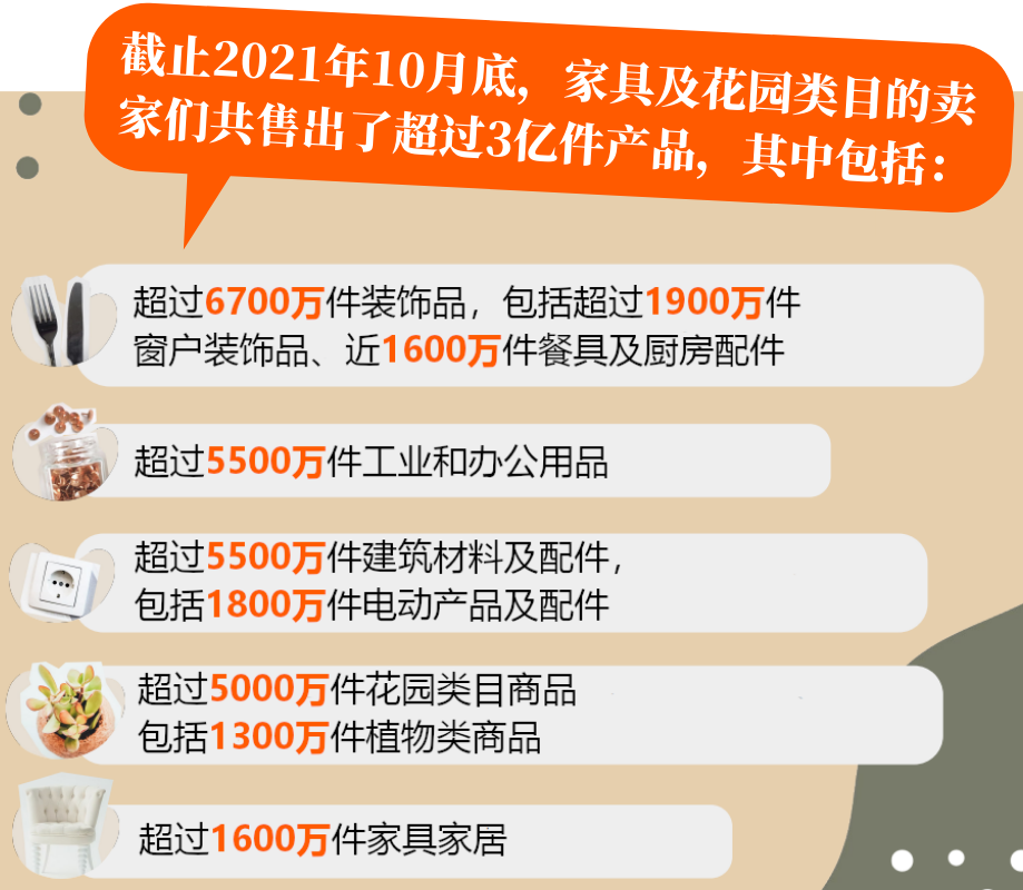 波兰电商市场分析报告 —— 家具及花园篇：看看波兰人在室内和庭院设计方面的喜好
