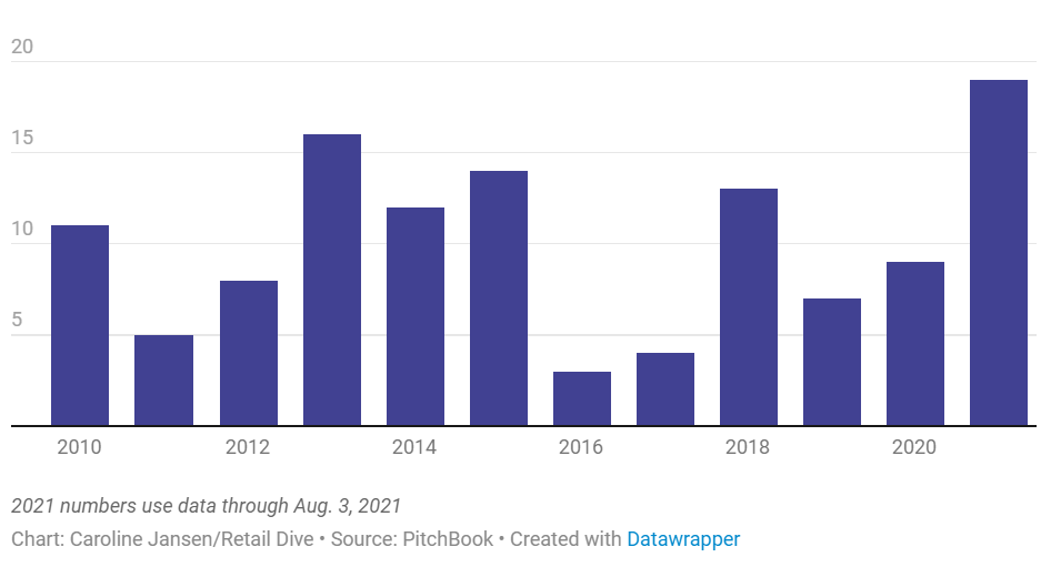 【深度案例】DTC品牌争相上市的底层逻辑！