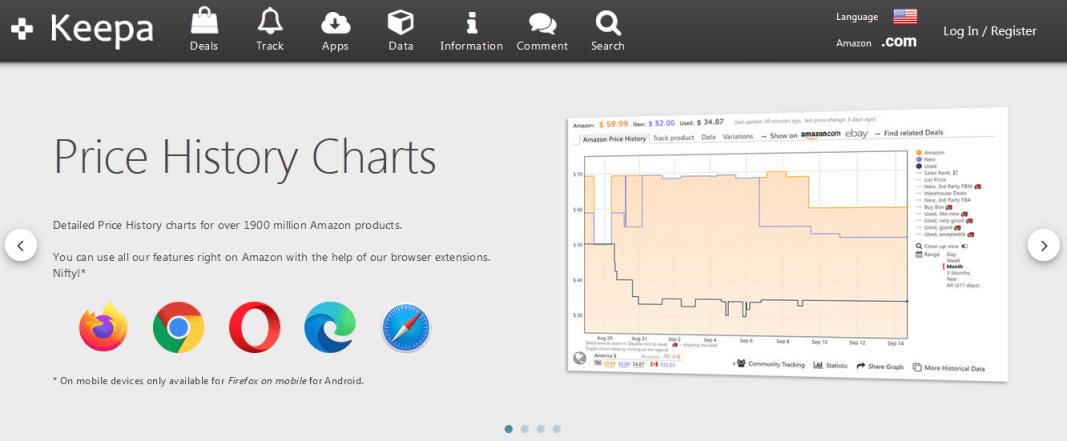 11大亚马逊数据工具,好用到尖叫!(黑五网一特惠福利)