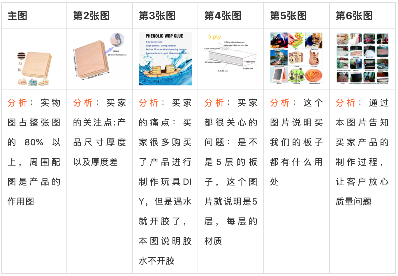 围观2！选好品还不够，产品发布技巧更得get!