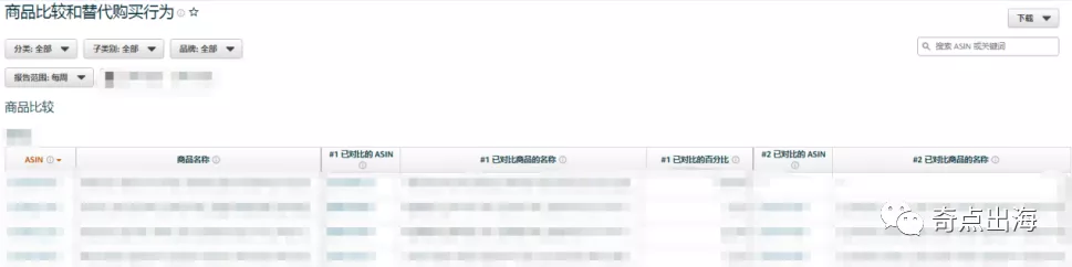 这个数值可帮助你大幅提升销量！精准定向广告投放目标，有他！