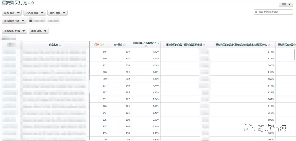 这个数值可帮助你大幅提升销量！精准定向广告投放目标，有他！