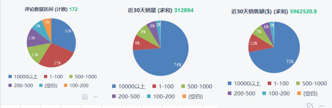 亚马逊卖家如何筛选出适合自己的爆款(数据分析全流程)